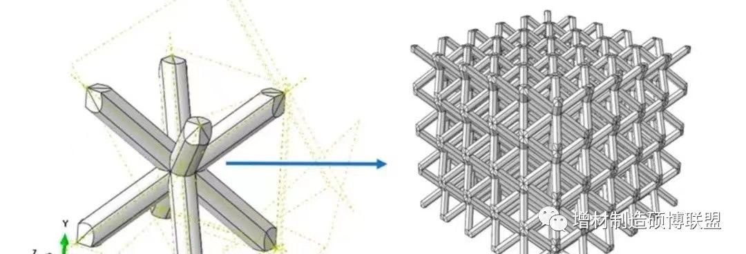 两机增材丨621所顶刊综述：增材制造航空航天典型复杂结构及应用情况