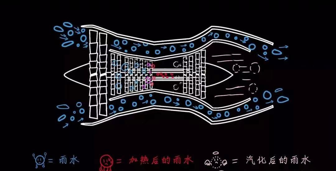整机丨一直都很好奇，航空发动机在下雨天会进水发生危险吗？
