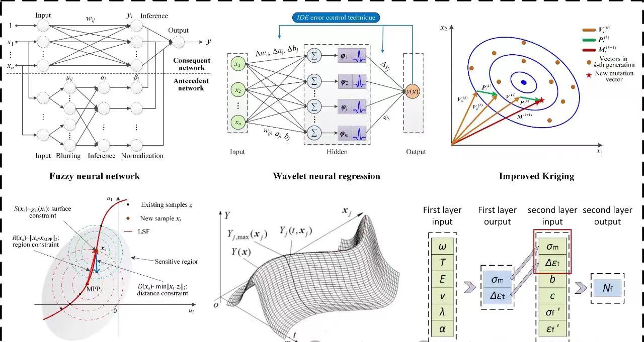 强度丨北航：航空发动机转子系统可靠性分析的最新进展