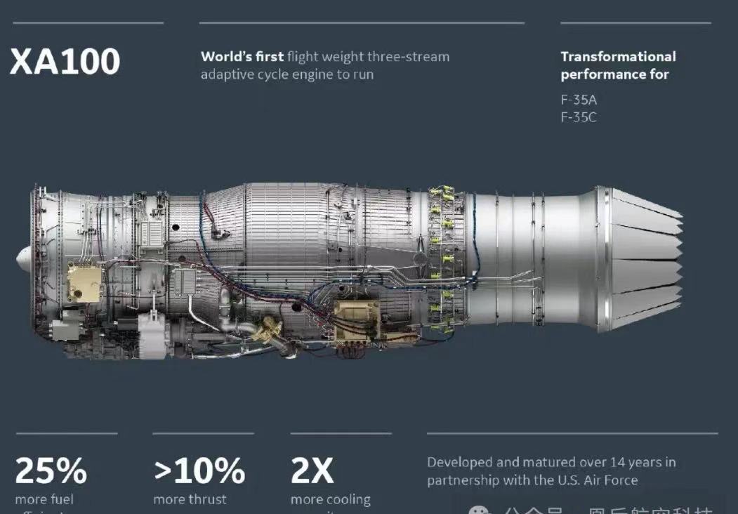 变循环涡轮发动机（VCE）介绍