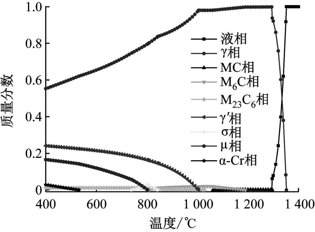 整机丨608所：新一代航空发动机复合材料机匣包容性研究进展