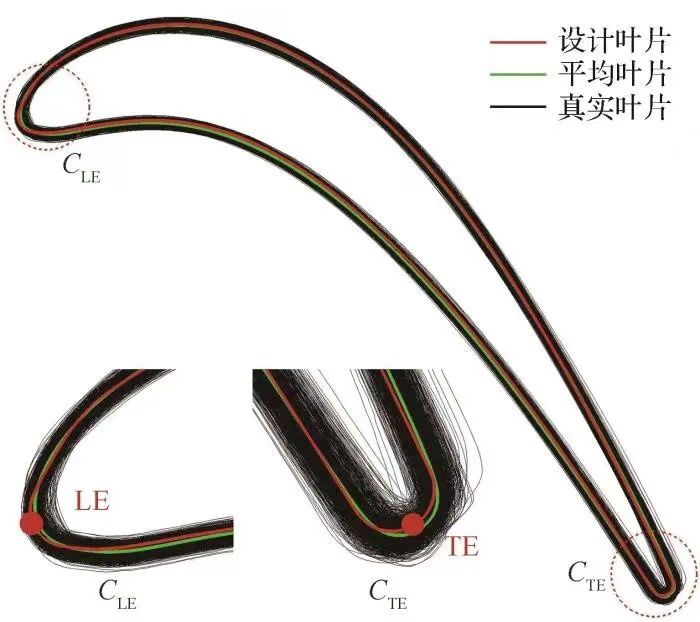 两机叶片丨浙大、北航：航空发动机低压涡轮精铸叶片几何不确定性研究