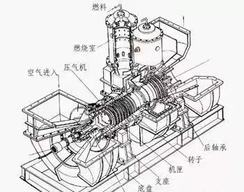 整机丨一文全方位对比燃气轮机与汽轮机的差异