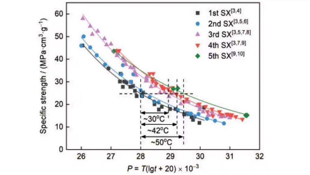 两机叶片丨南航&北航：航空发动机空心风扇叶片抗近真实鸟体冲击响应特性研究